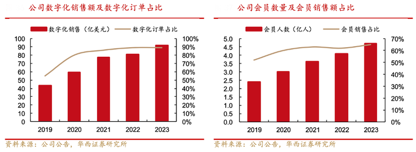 数字服务策划之抓住数字服务五关键