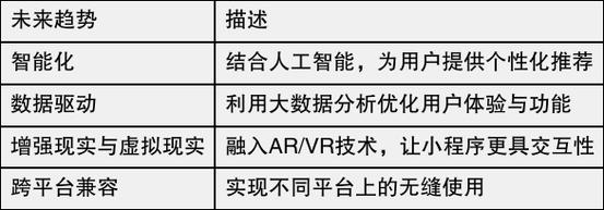 深圳本凡码农专业小程序制作服务打造高效数字解决方案