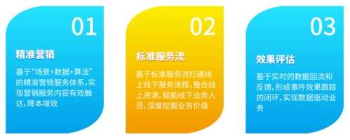 数字化转型正当时,凌志mot产品助力券商打造伴随式服务