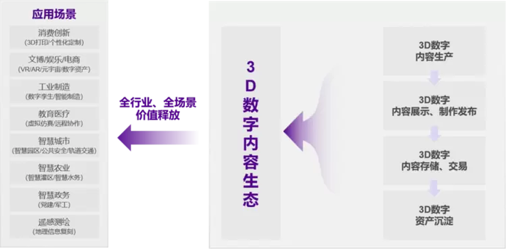 金砖大赛之第三届3d数字化内容设计创作赛项搭台,3d数字化技术全流程
