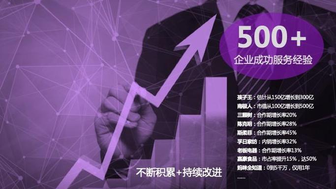 欧赛斯整合数字营销服务内容深度全解析