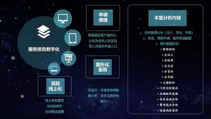 平安养老险探索数字化服务报告 提供更有温度的保障方案