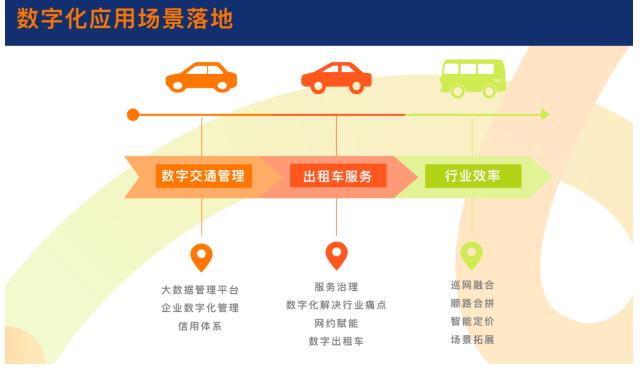 全面做好出租车数字化转型升级专业服务商 嘀嗒出租车三化工程再添惠